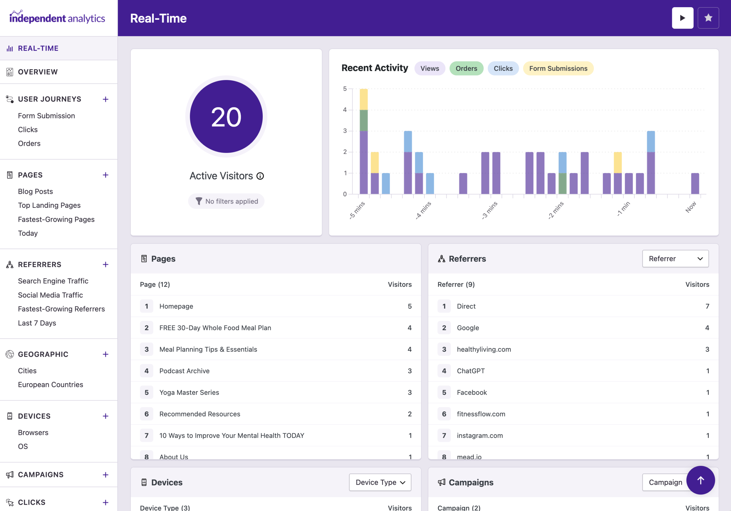 Real-time analytics dashboard