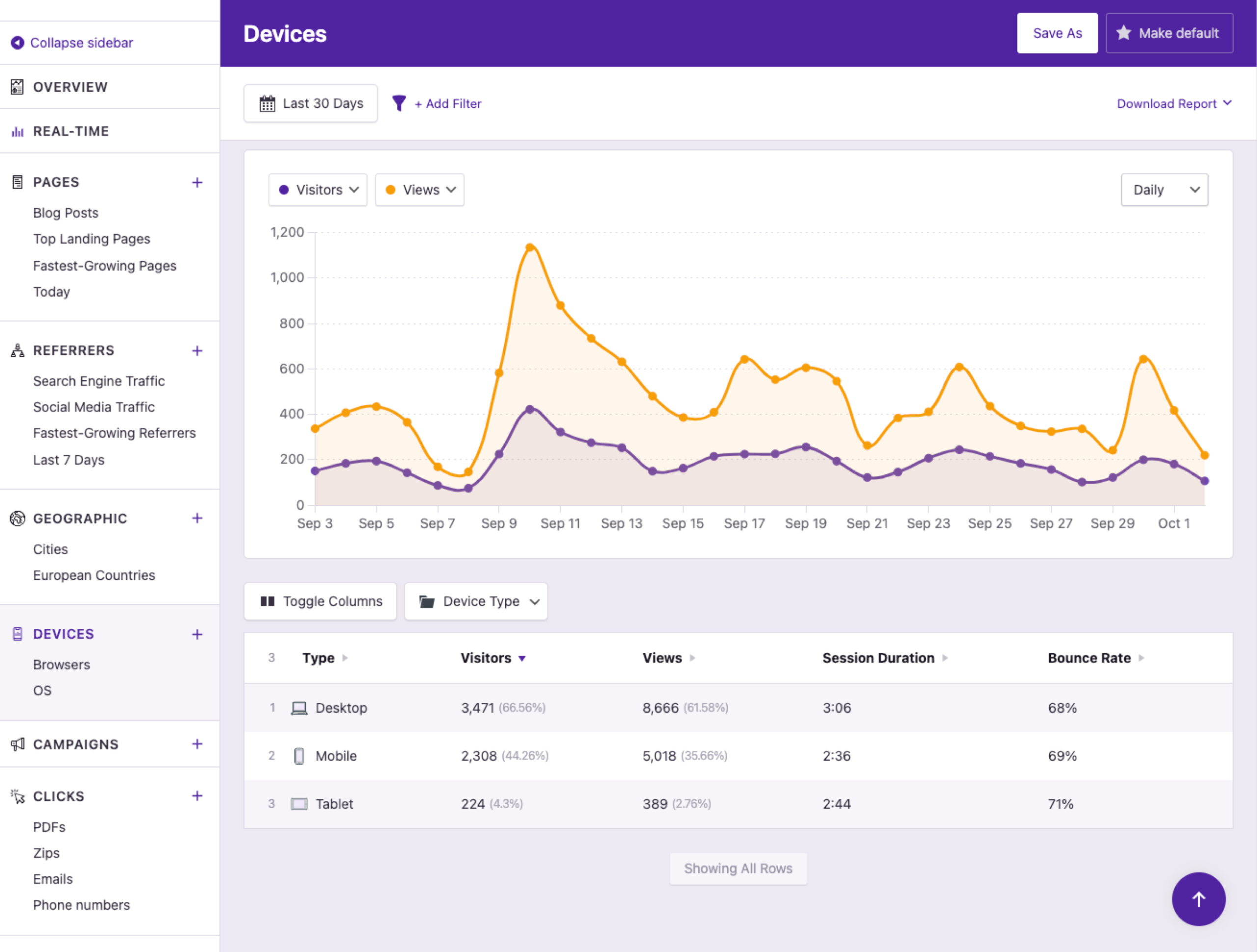 Devices report