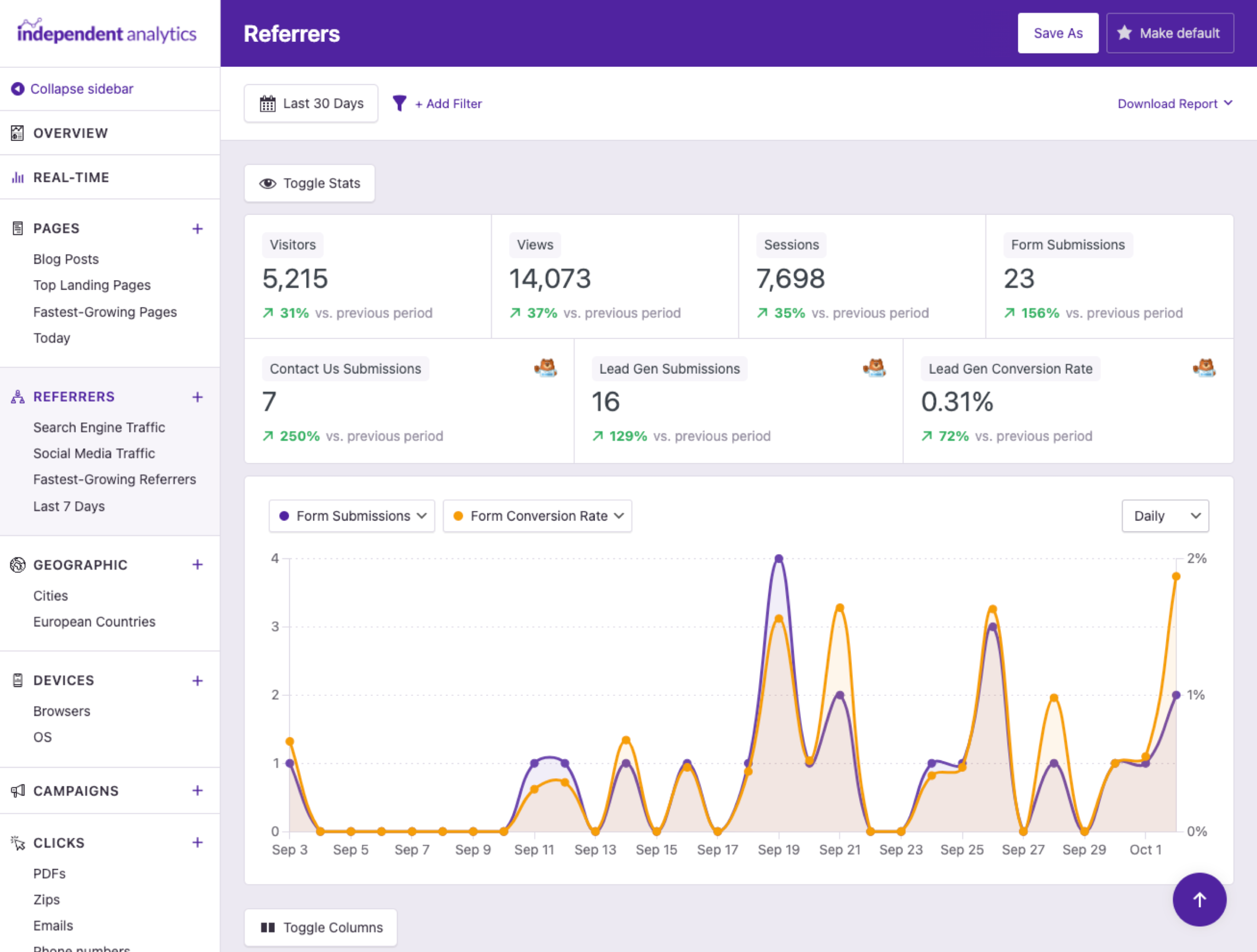 Form tracking