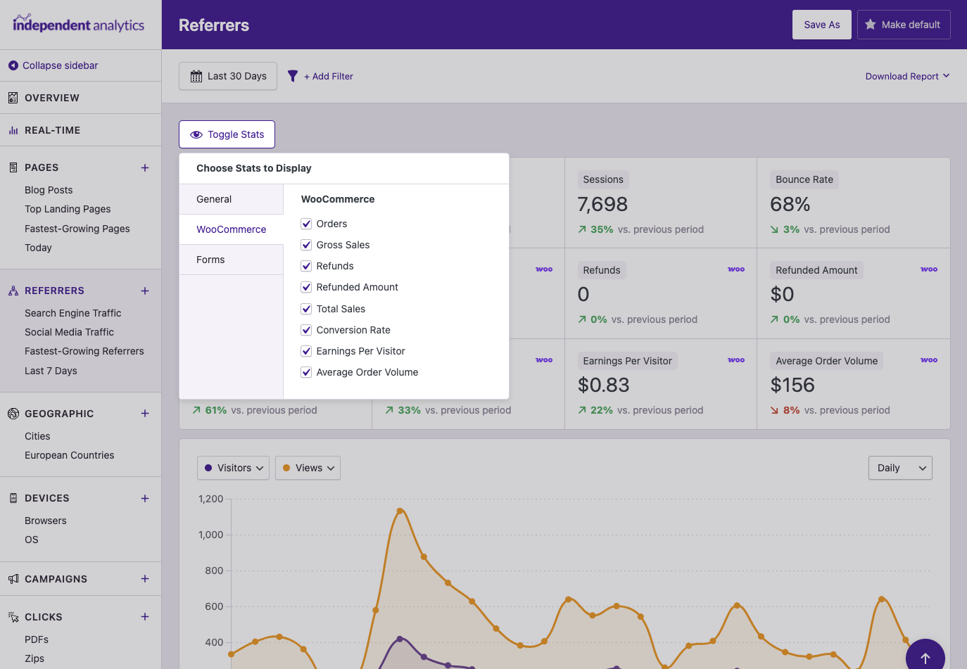 Ecommerce metrics available