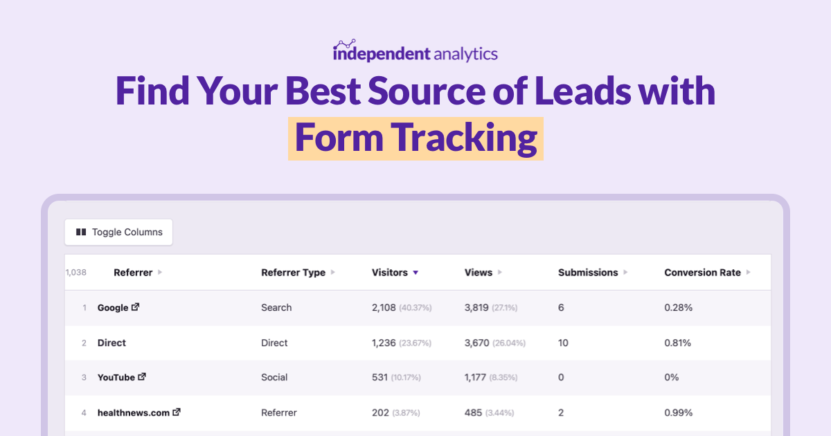 Automatic Form Tracking with Independent Analytics Pro