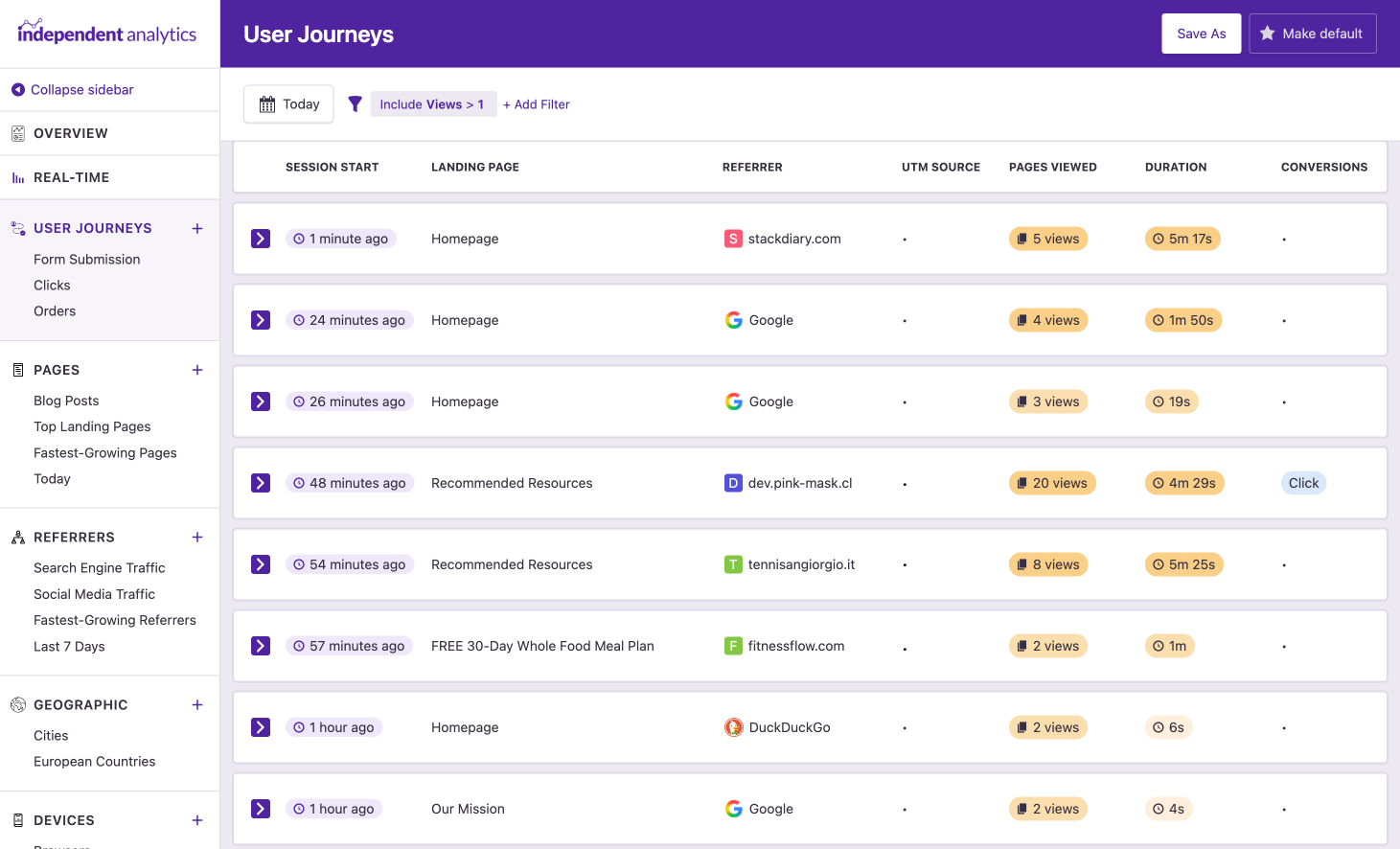 User Journeys report filtered by sessions with multiple views