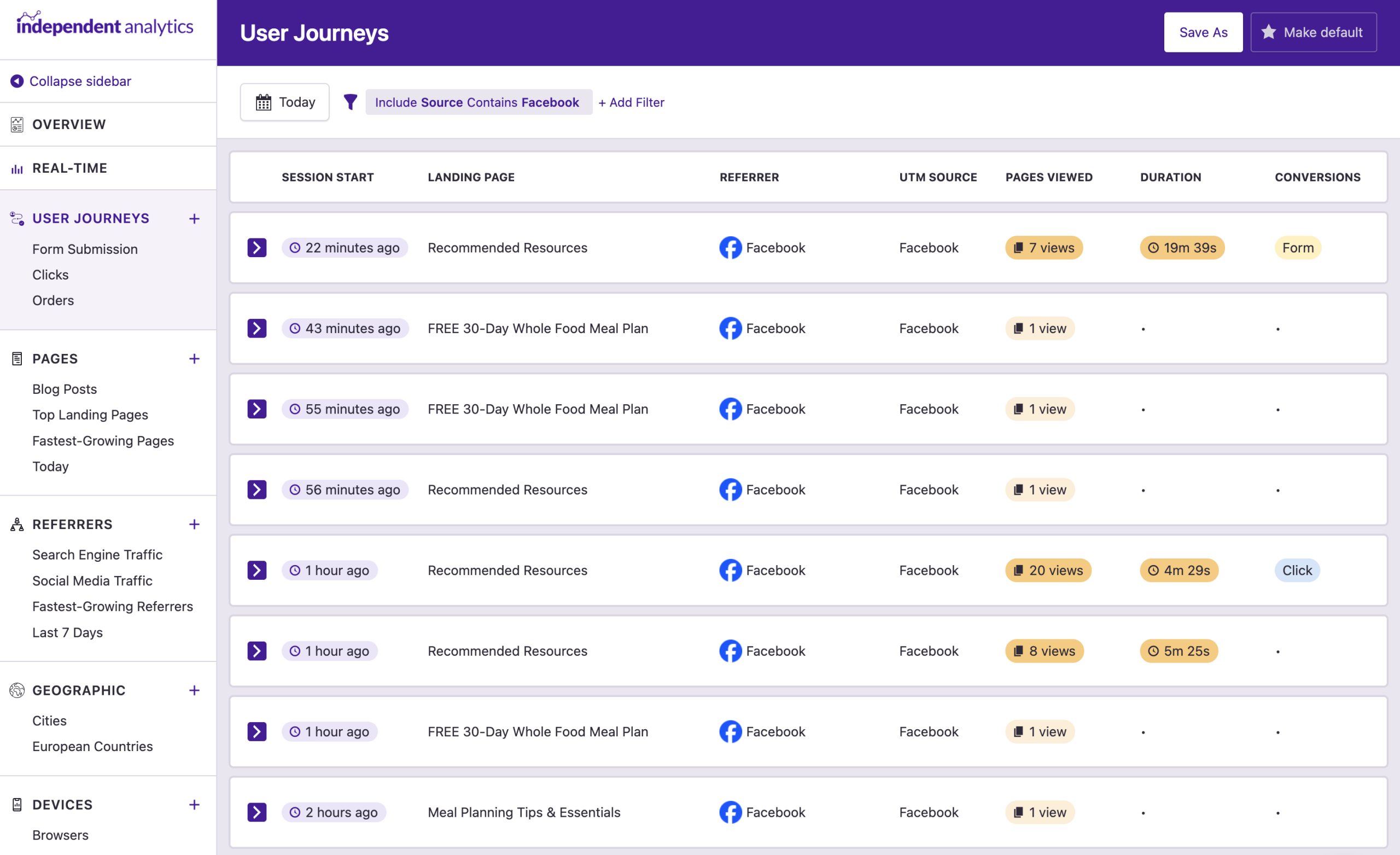 User Journeys filtered by UTM source
