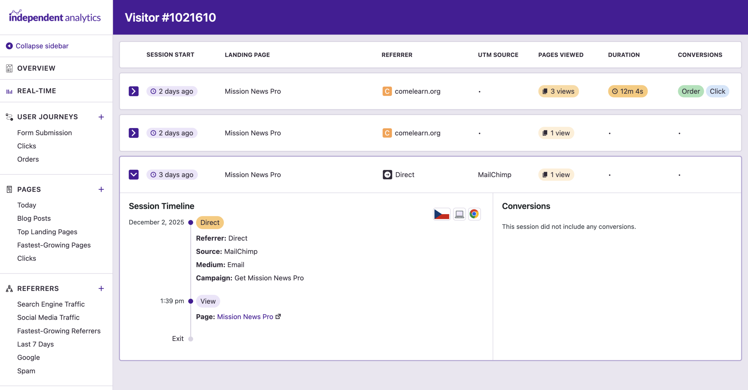 User Journeys individual visitor page