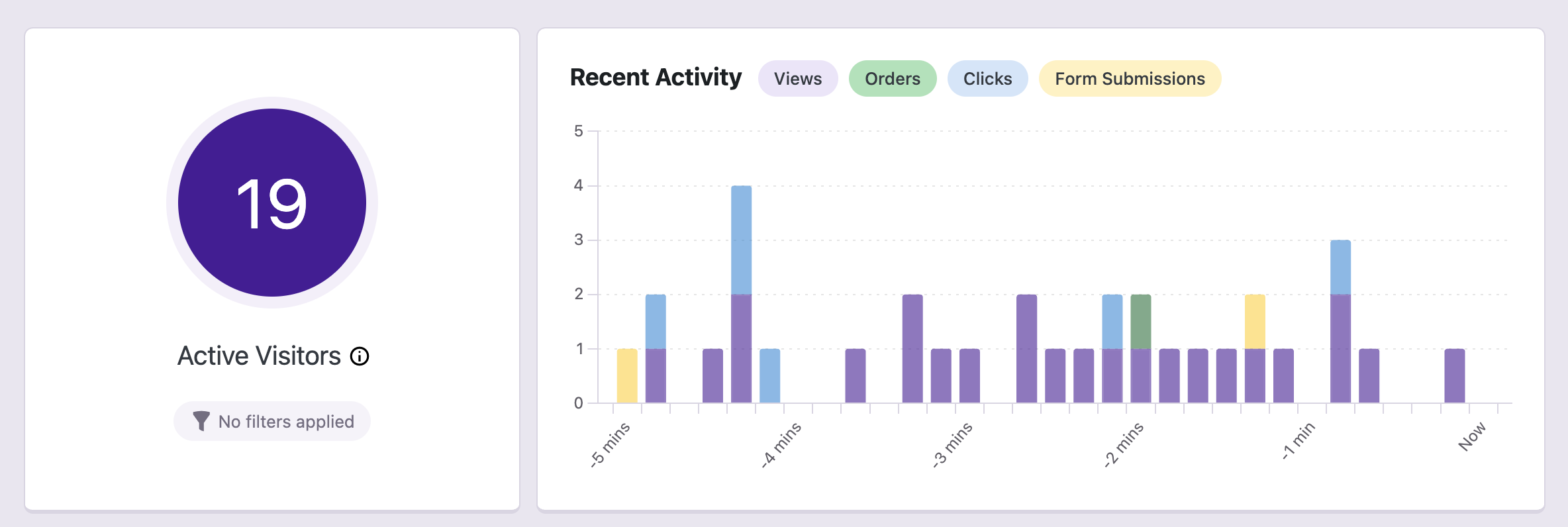 Real time active visitors count