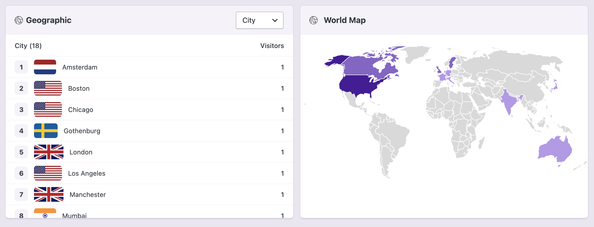 Real time city grouping