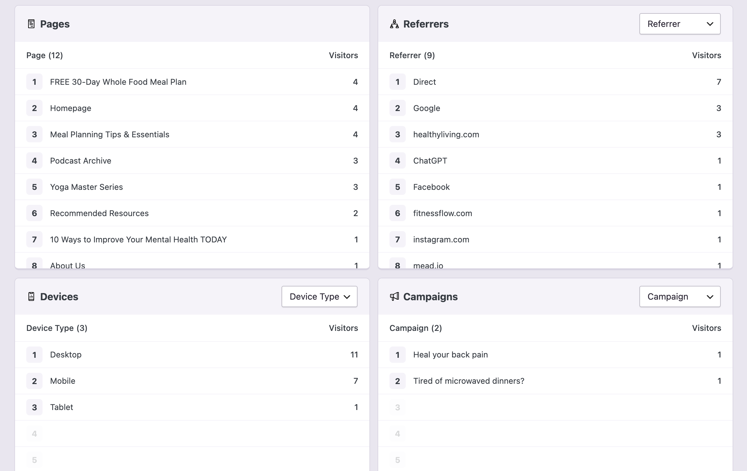 Real time popular lists